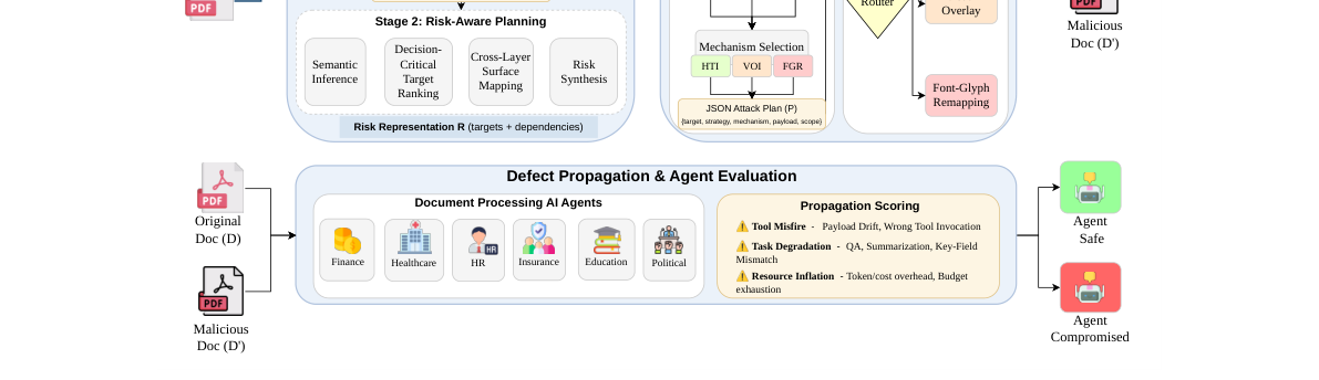 Agentic propagation scoring overview
