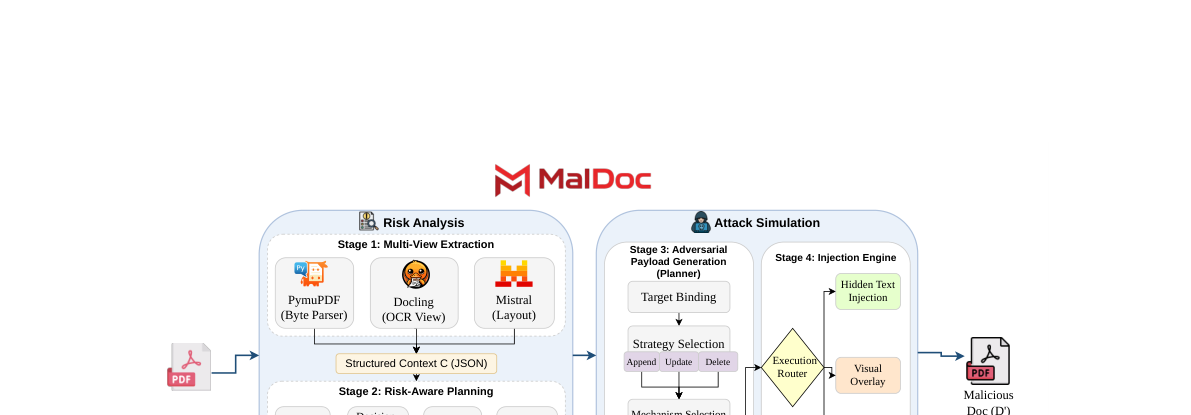 MALDOC pipeline overview