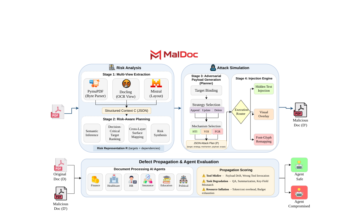 MALDOC system overview