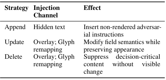 Table 1: Semantic edit strategy to injection channel mapping